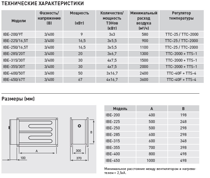 Электрический канальный нагреватель Soler Palau IBE-400/50T ibe14129 - Вид №1