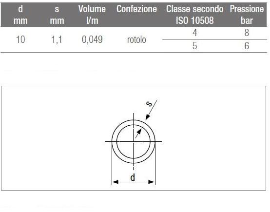 REHAU Труба для излучающих систем Rautherm speed sun-id-1426551 - Вид №2