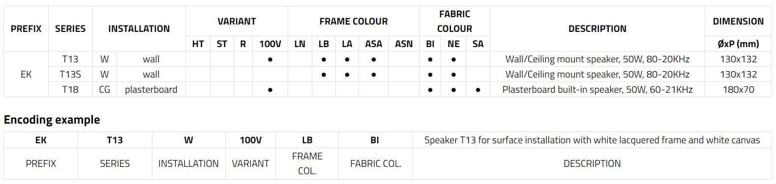 Акустический диффузор EKINEX Sentio ARCH-00148840 - Вид №9