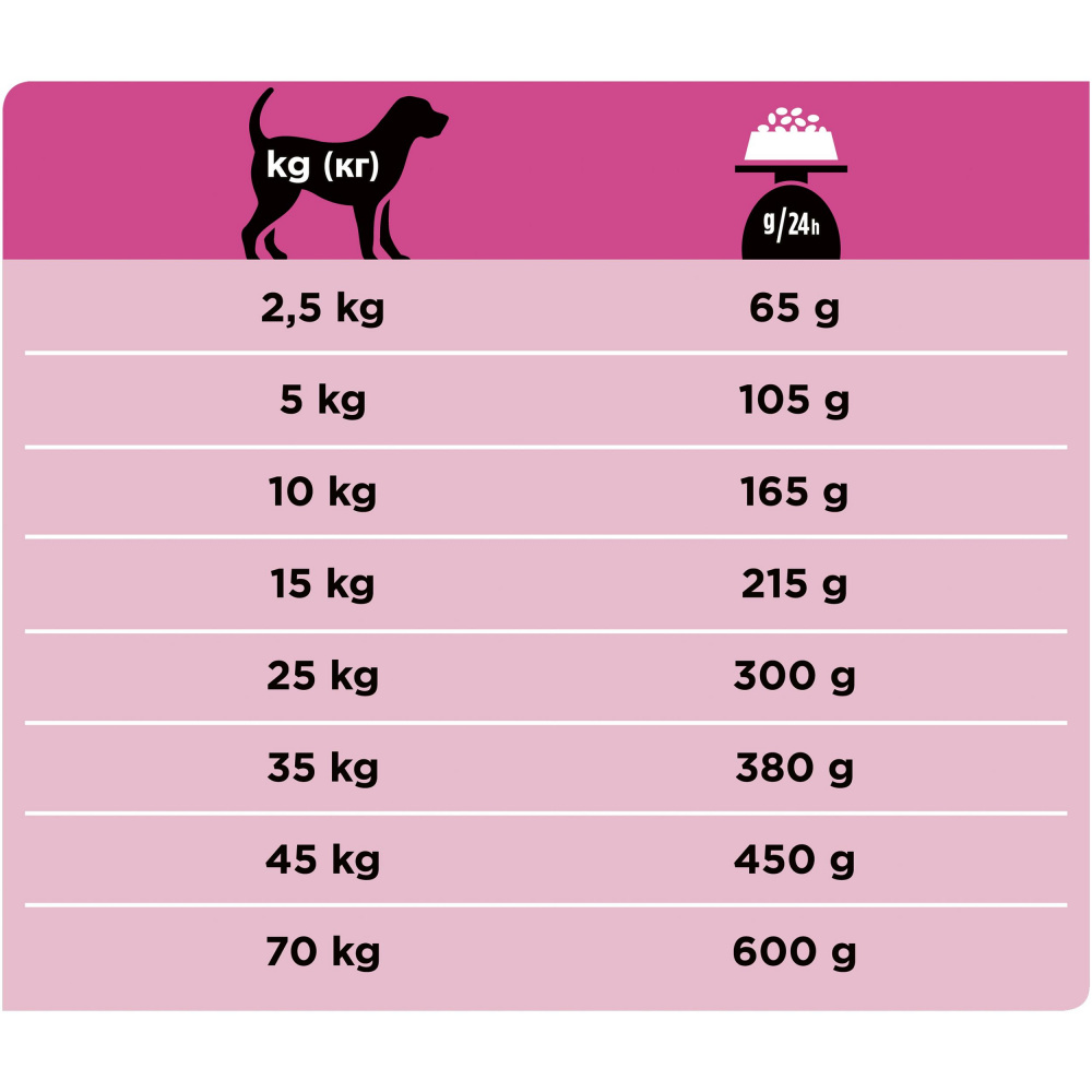 ПР0033143 Корм для собак Veterinary Diets UR Urinary при образовании мочевых камней, сух. 3кг Pro Plan  - Вид №11