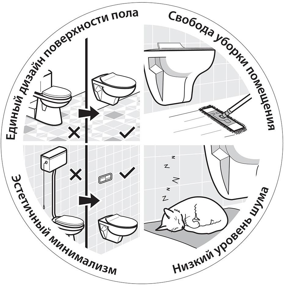 Набор Sanitana подвесной CORAL: чаша BTW + крышка slim с механизмом (микролифт) S10063918100000;S80006562600000 - Вид №3
