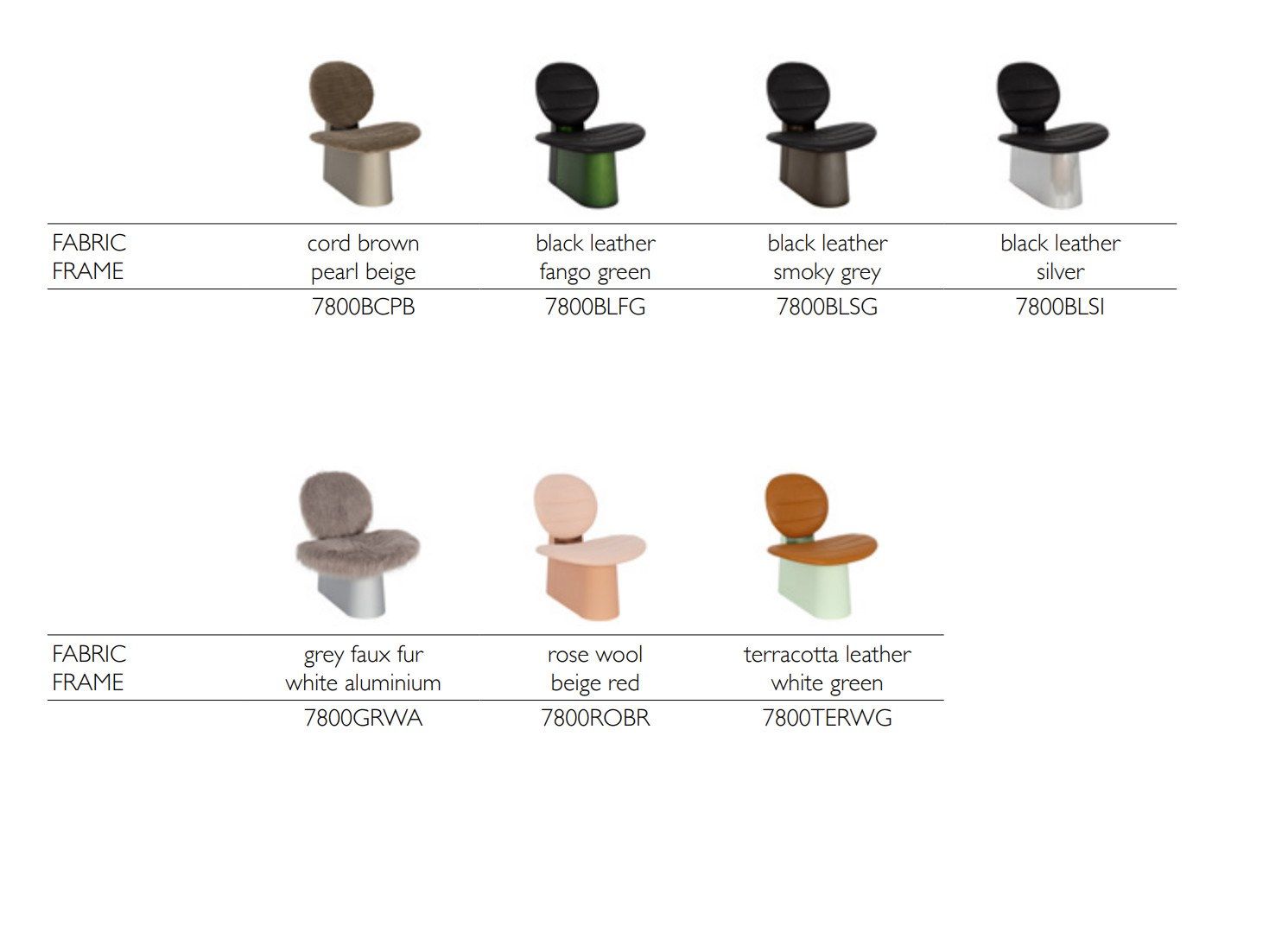 Креслице pulpo PILOTA ARCH-00101625 - Вид №33