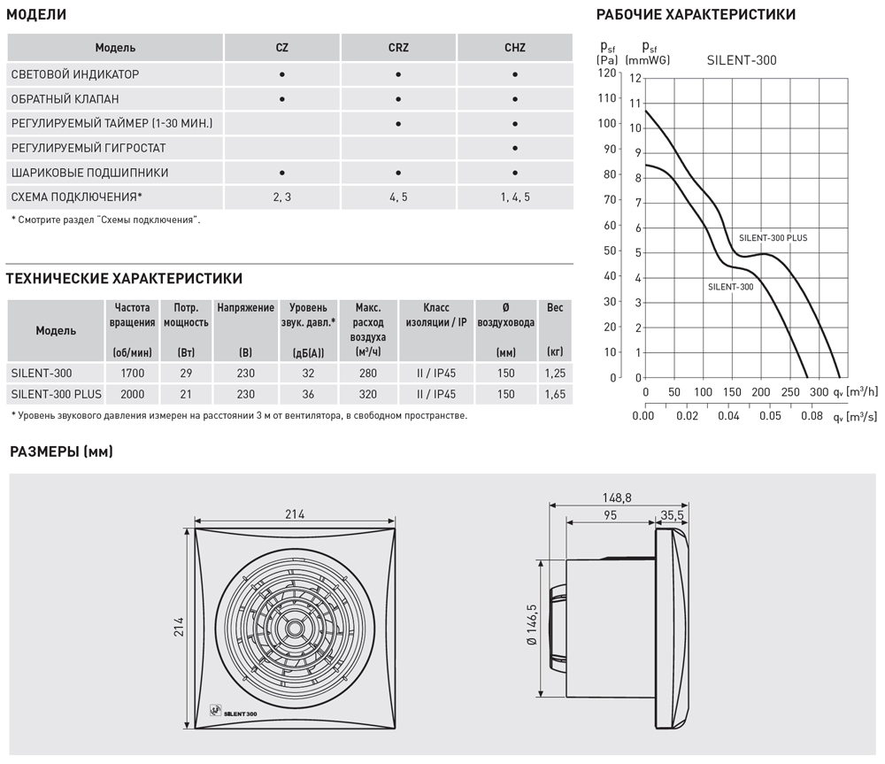 Накладной вентилятор Soler Palau SILENT-300 CHZ 5210421300 - Вид №1