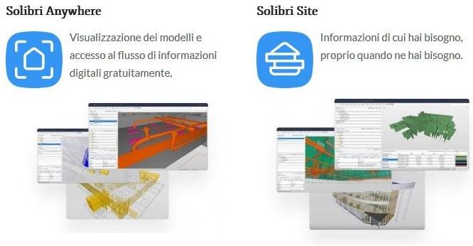 HARPACEAS BIM для архитектуры sun-id-1511293 - Вид №2