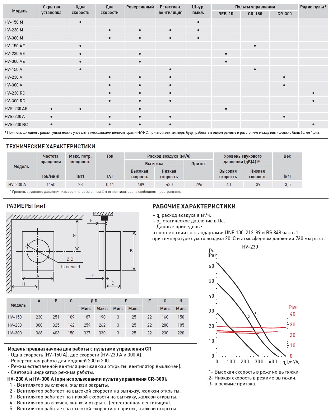 Оконный вентилятор Soler Palau HV-230 A 5201477600 - Вид №1