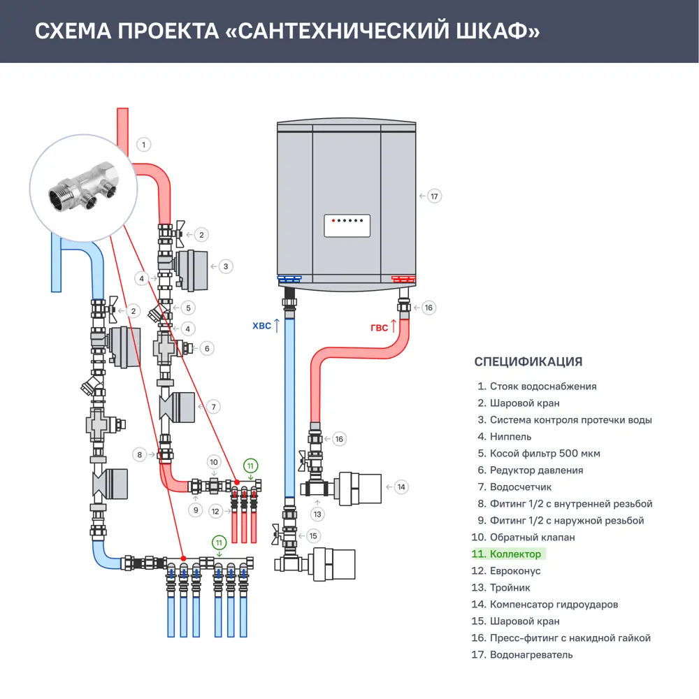 Коллектор с наружной резьбой Valtec на 2 выхода 1"x1/2" VTc.500.N.0602 10526903 STLM-2051499  - Вид №3