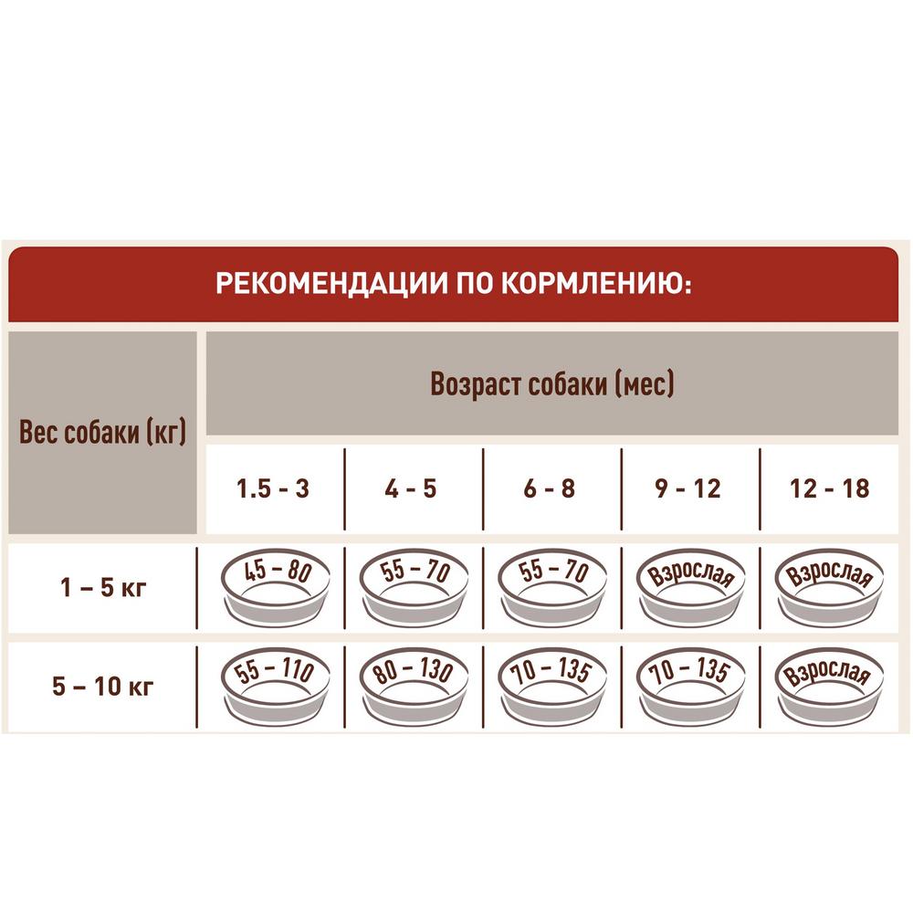 ПР0059700 Корм для щенков для мелких пород, курица, рис сух. 600г ONE  - Вид №4
