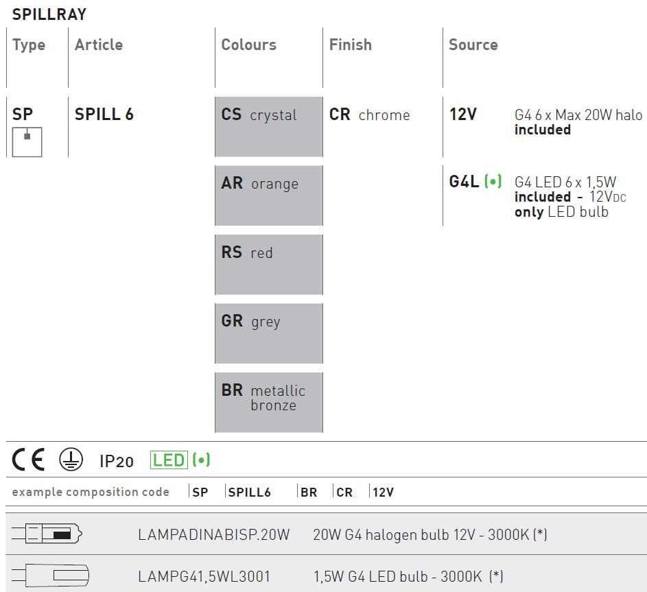 Галогенная подвесная лампа AXOLIGHT Spillray ARCH-00098802 - Вид №4