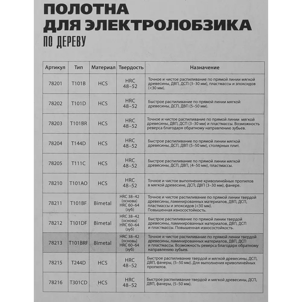 Пилка для лобзика по дереву Matrix T101BRF чистый рез, 3 шт STLM-2121592 - Вид №4