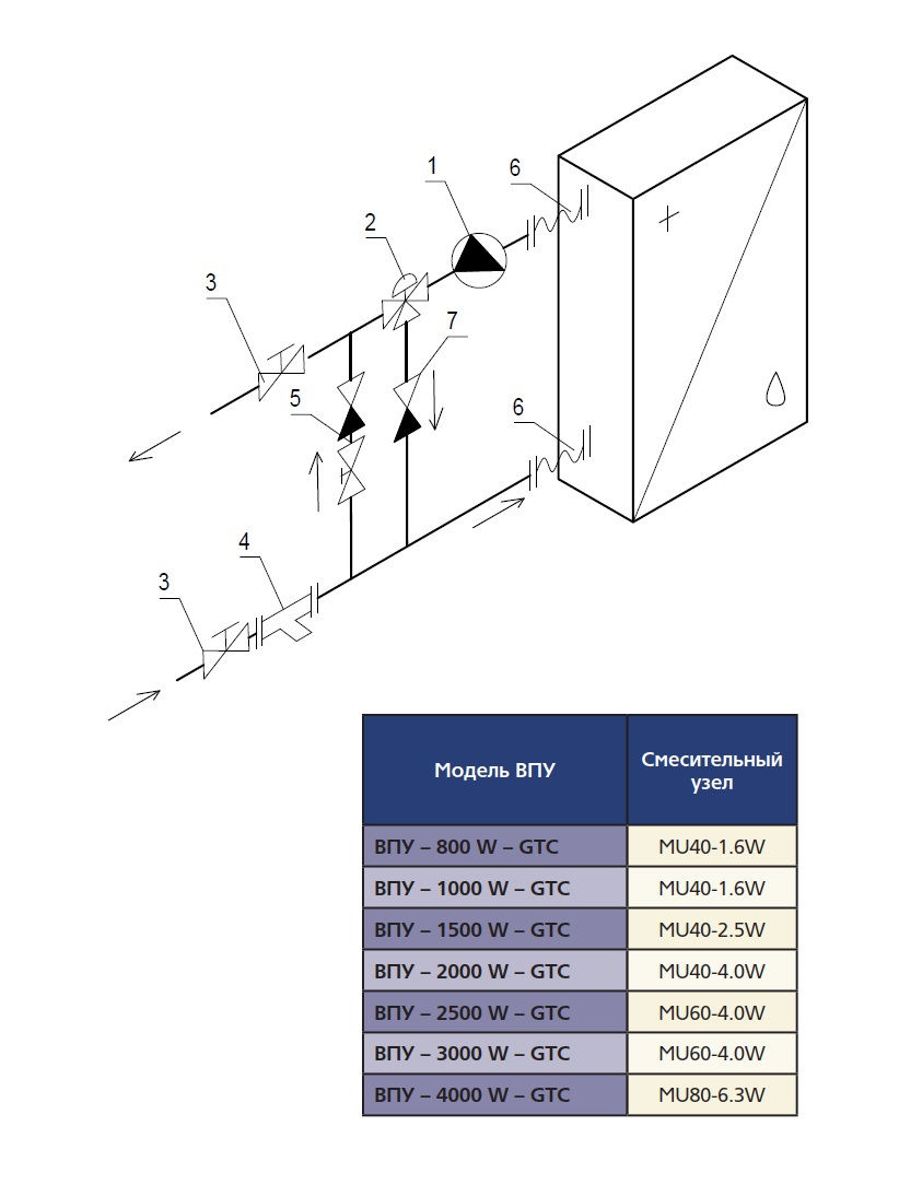 Смесительный узел MU 80-6.3 HW (исполнение 5) Santreyd sun-id-682015 - Вид №1
