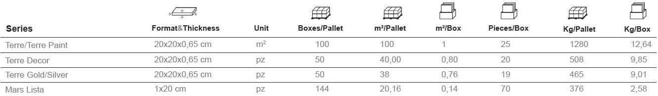 Aparici Облицовка с эффектом терракоты Terre sun-id-1434849 - Вид №4