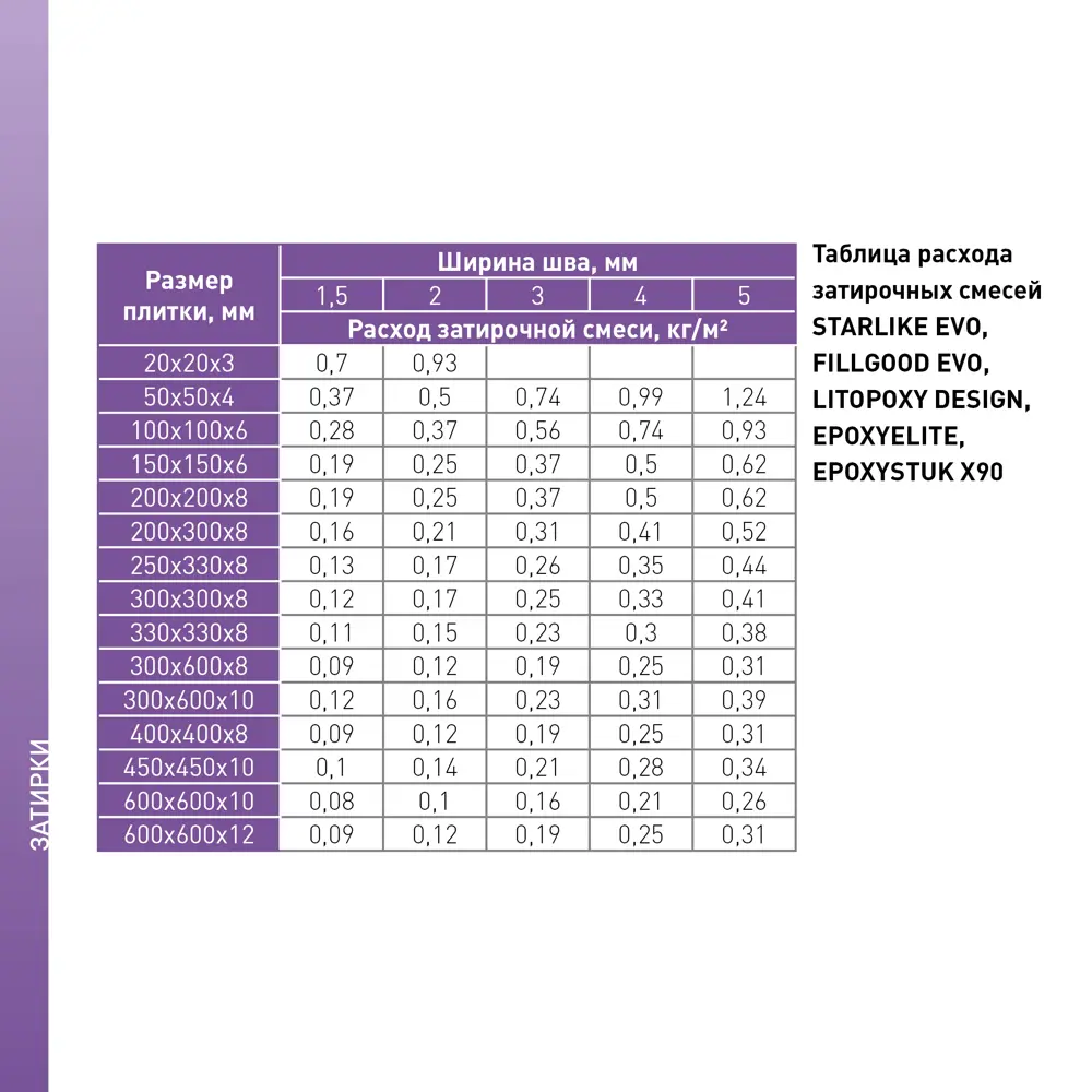 Litokol FillGood EVO - полиуретановая затирка для плитки черный графит 2 кг 83923086 STLM-0045400 - Вид №4
