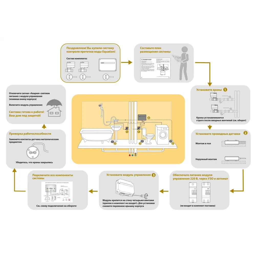 Система контроля протечки воды Equation 1/2 дюйма STLM-2077956 - Вид №5