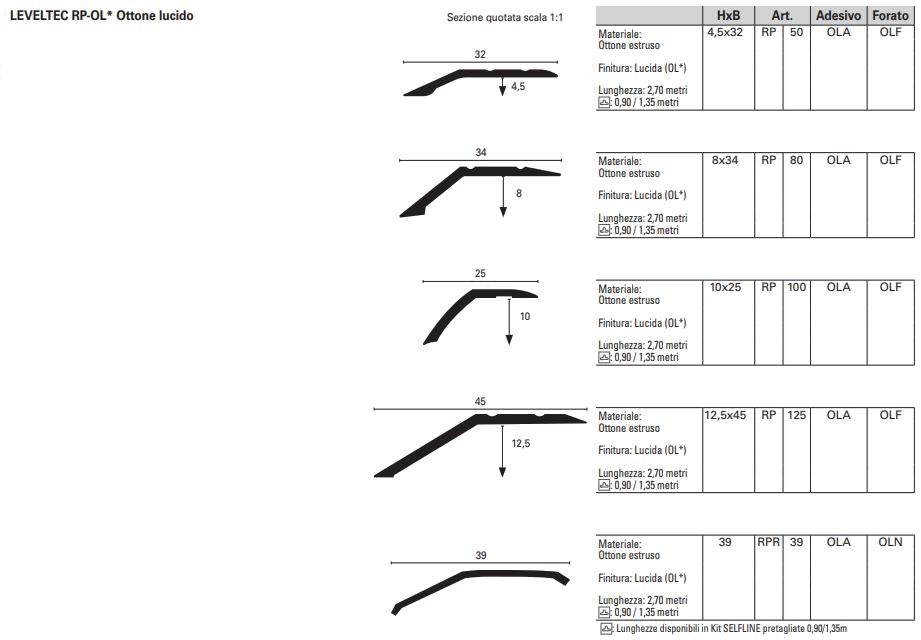 PROFILITEC Соединение некомпланарных этажей Leveltec Rp - Вид №3