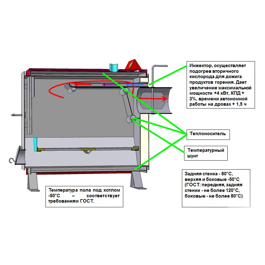 Котел твердотопливный Warmos Эван TК-12 12525EVN - Вид №3