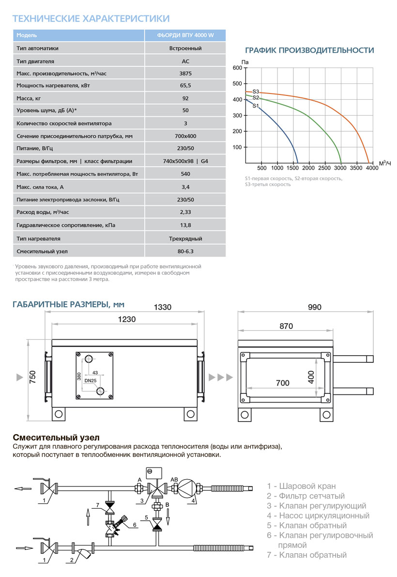 Приточная установка ФЬОРДИ ВПУ-4000 W-GTC vpu8955 - Вид №2