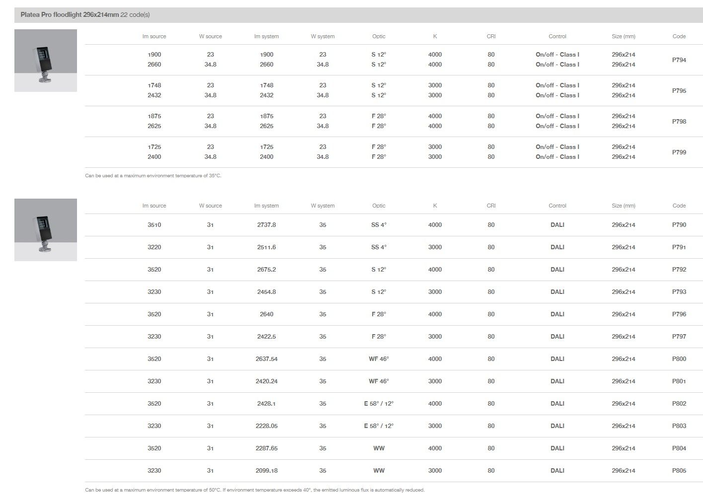 Регулируемый светодиодный прожектор с системой RGB iGuzzini Platea Pro ARCH-00028829 - Вид №11