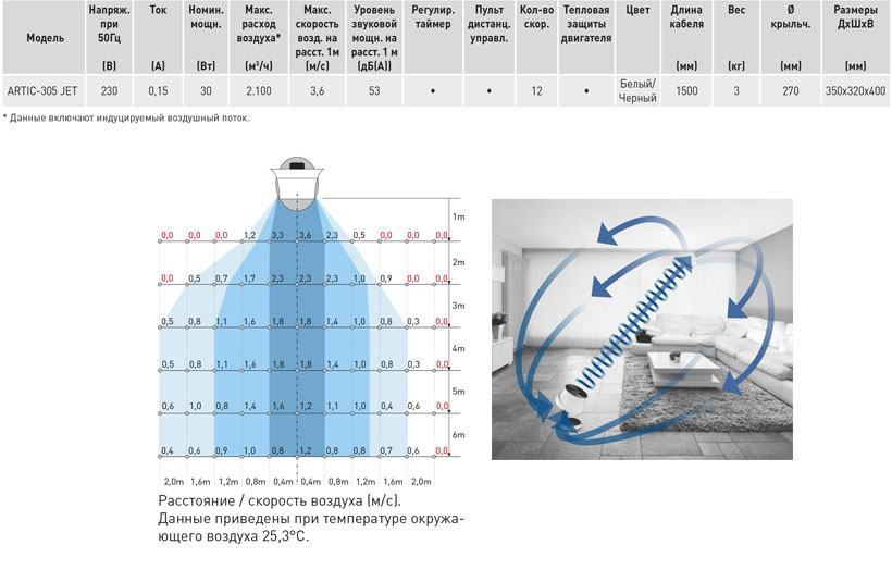 Настольный вентилятор Soler Palau Artic 305 JET sun-id-683994 - Вид №1