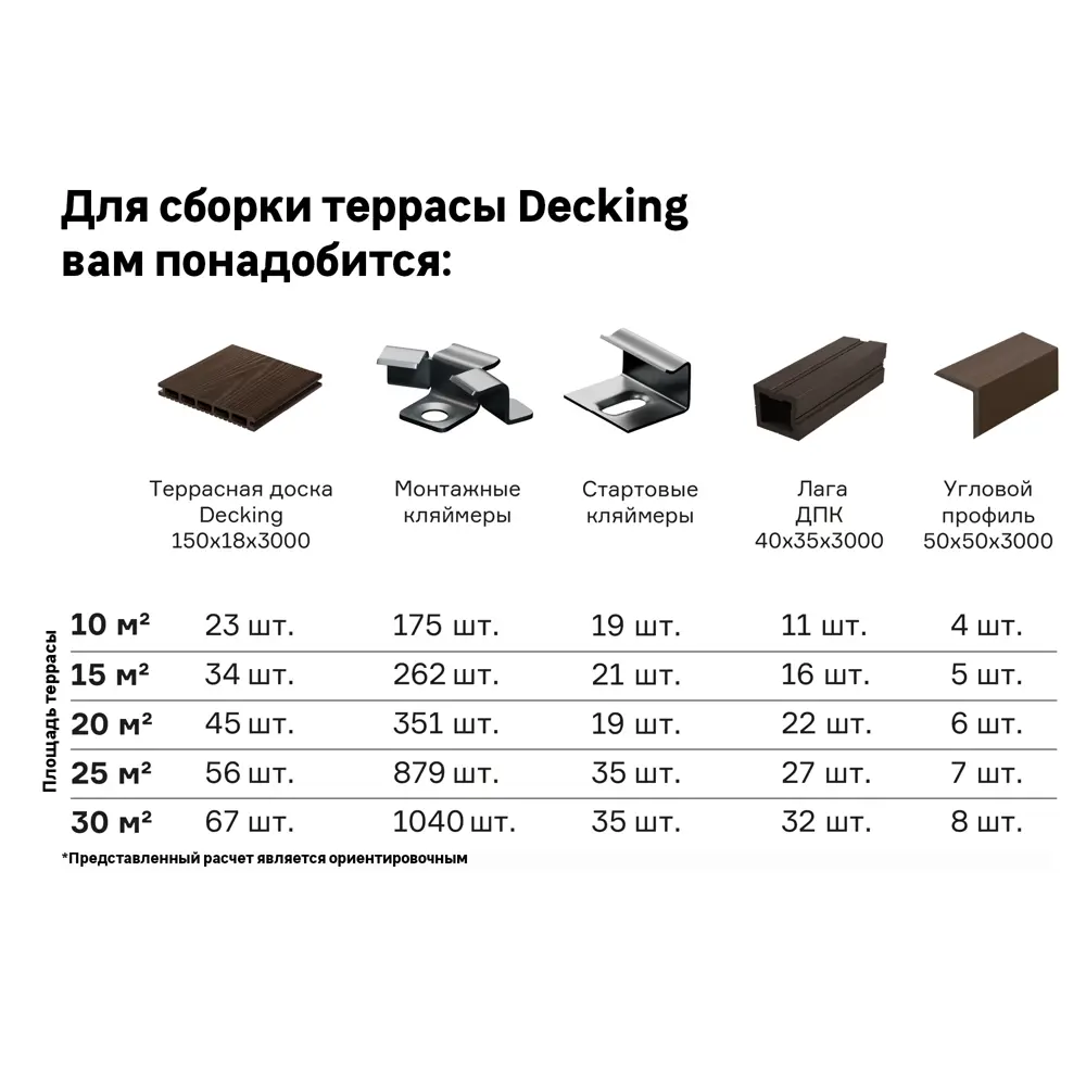 Террасная доска ДПК цвет Серый 3000x150x18 мм Вельвет 0.45 м² 89356887 STLM-2152904 Santreyd  - Вид №3