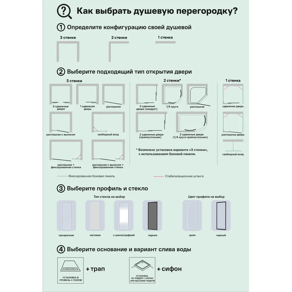 Душевая перегородка Walk In 90x195см профиль черный стекло прозрачное с трафаретной печатью 8мм 84107373 STLM-2209833 Santreyd - Вид №4