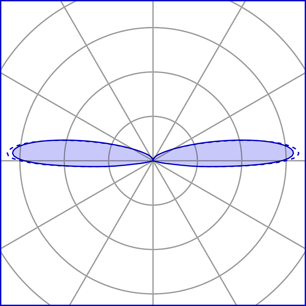 8409816 Настольный встаеваемый светильник Platek MINI Luce radente  MINI Roll Over - LED 3000K 4 Openings  - Вид №8