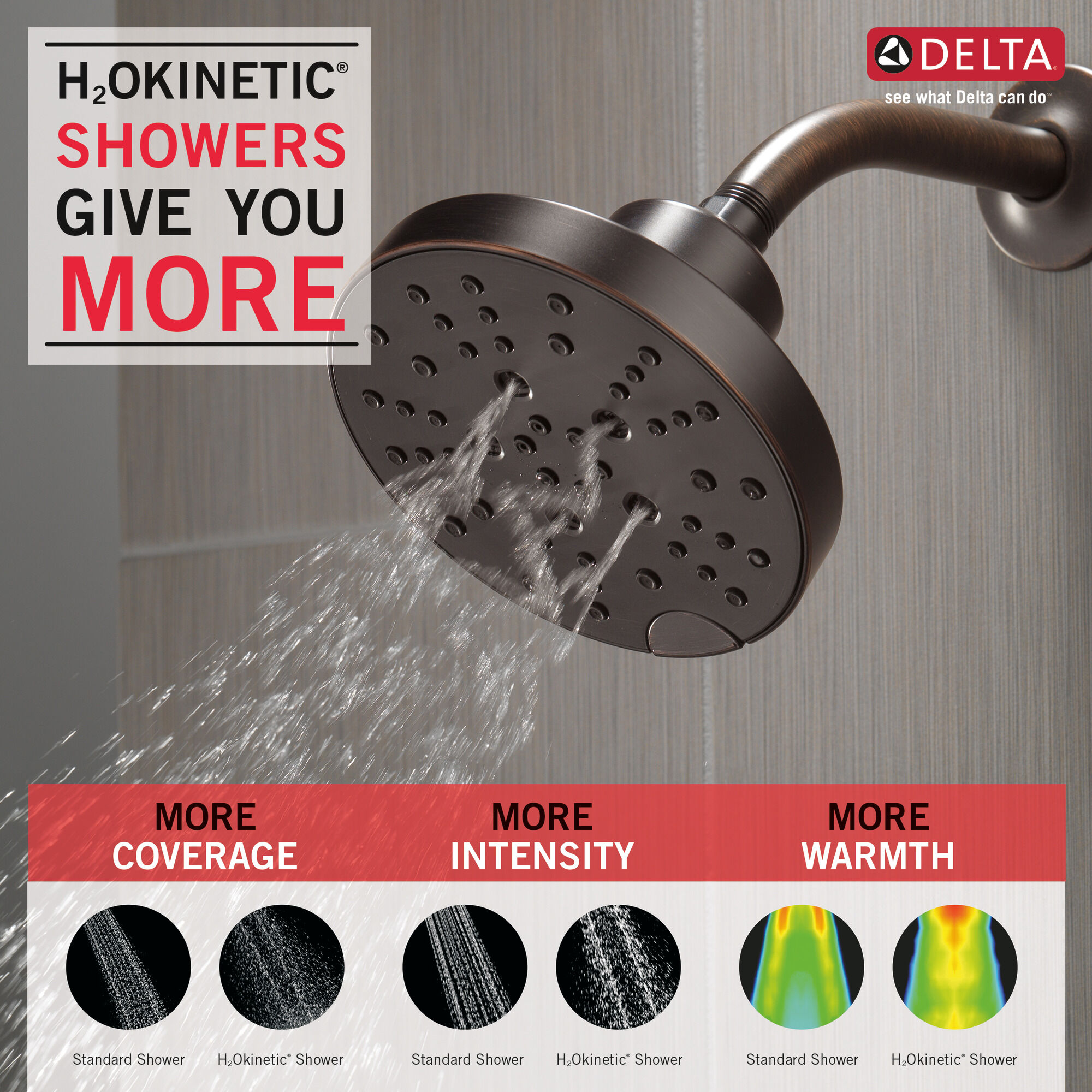 52668-RB H2Okinetic® Современная душевая лейка Raincan с 5 настройками Delta Faucet Universal Showering Венецианская бронза  - Вид №1