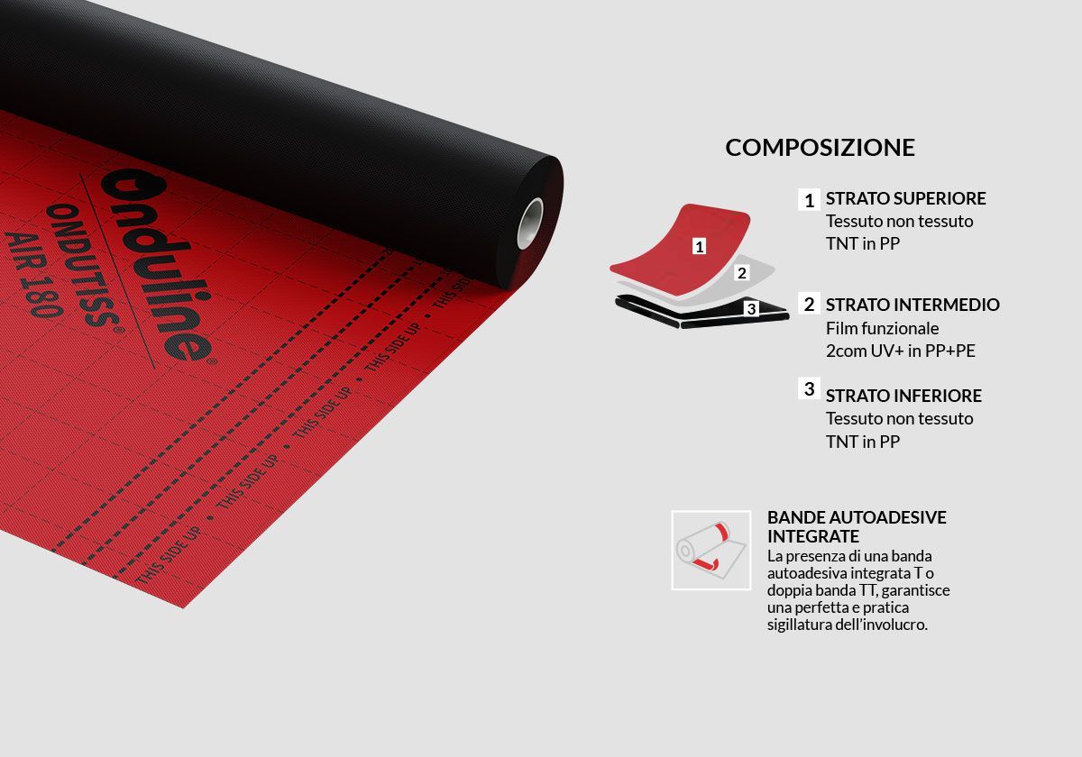 Паровая мембрана с высокой воздухопроницаемостью ONDULINE ITALIA ONDUTISS ARCH-00091810 - Вид №2