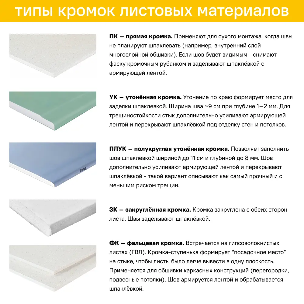 Гипсокартон 9.5 мм ПЛУК/УК 2500x1200 3 м² 89337670 STLM-2040719 Santreyd  - Вид №2