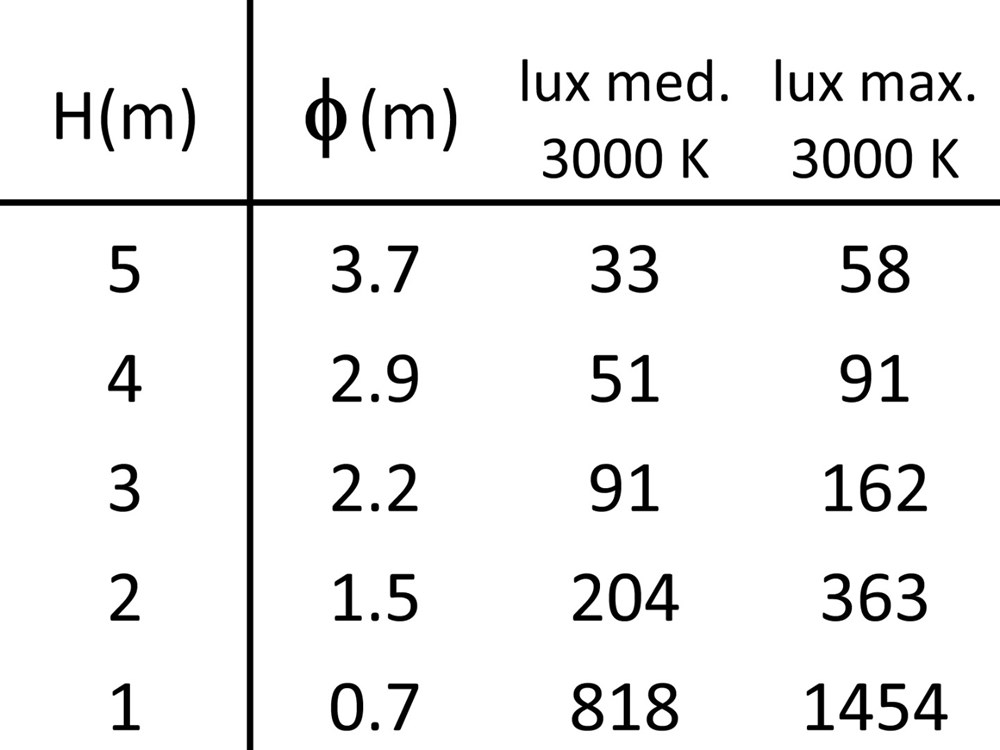 Box 1C OR SQ 2L Ghidini Box C SQ .01 Белый (Матовый)  - Вид №4