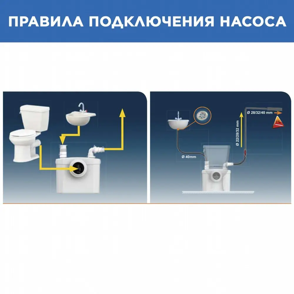 SFA Sanitop - насос-измельчитель для раковины и унитаза с системой бесшумной работы 11397242 STLM-0001221 - Вид №18