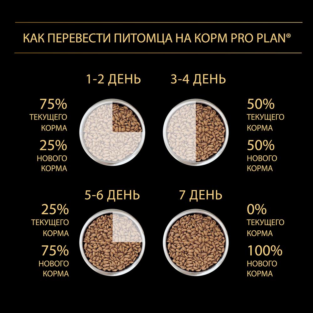 ПР0023393 Корм для собак Duo Delice говядина, рис сух. 10кг Pro Plan  - Вид №8