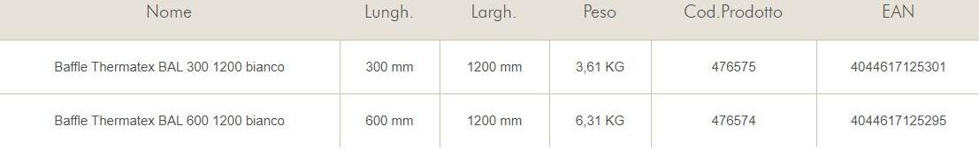 Knauf Italia Акустические перегородки Amf sun-id-1413971 - Вид №1