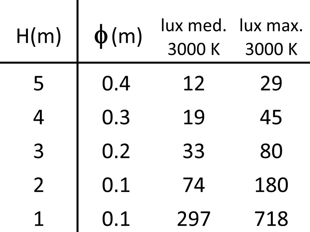 MaxiBivio 2 LE Ghidini Bivio .05 Темно-Cерый (Матовый)  - Вид №4
