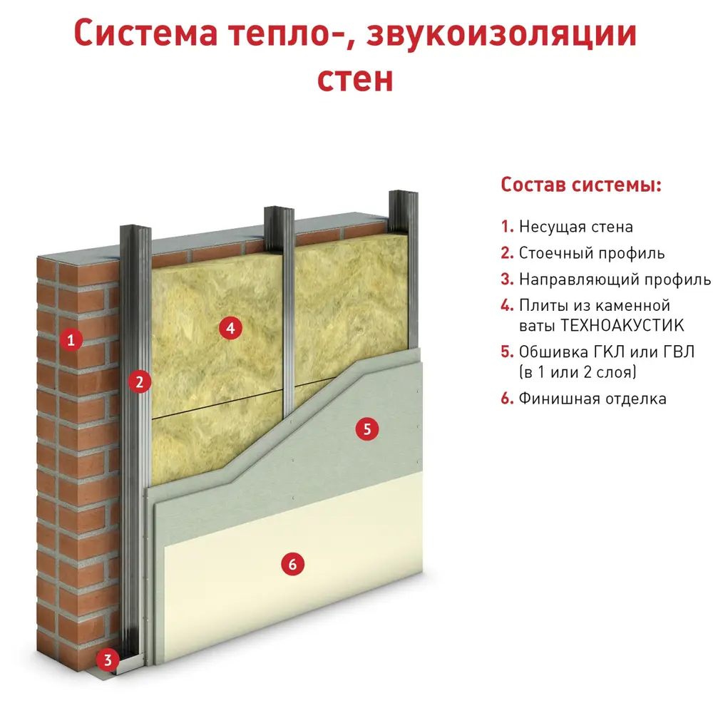 Звукоизоляция Технониколь Техноакустик 50 мм 5.76 м² 14298899 STLM-2068751  - Вид №9
