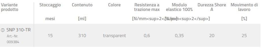 fischer italia Силиконовый герметик sun-id-1355155 - Вид №3