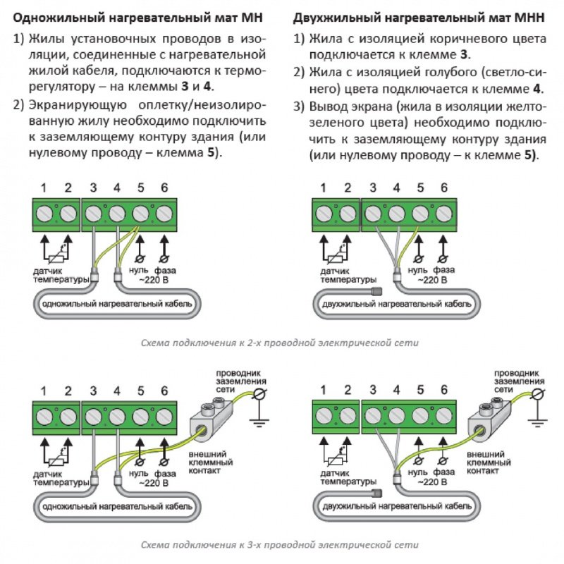 Греющий мат для теплого пола 0,5 х 2 м 630 Вт ТЕПЛОЛЮКС двужильный 430505300080130 - Вид №1