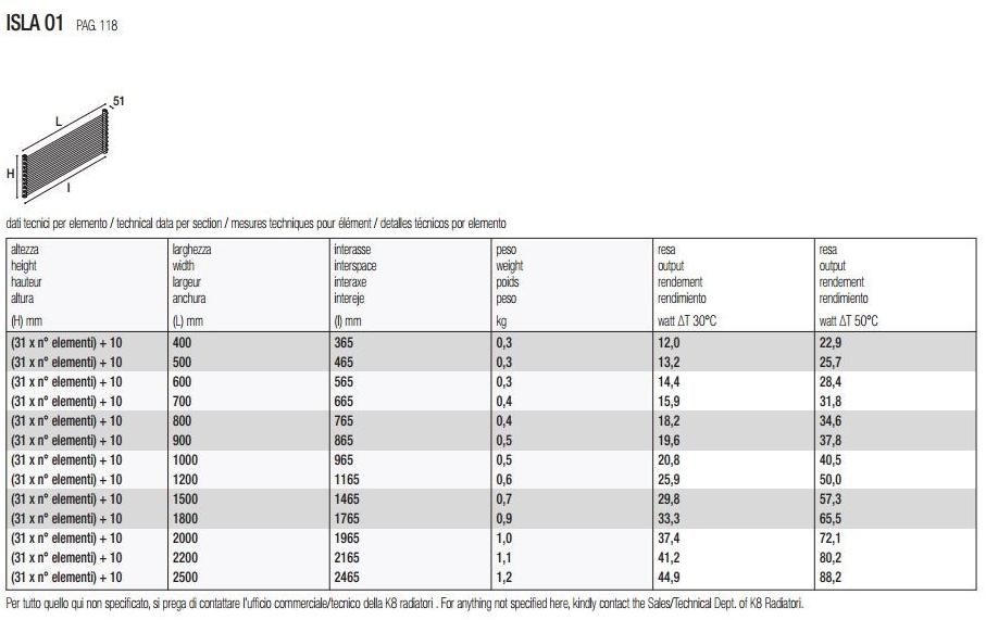 K8 Radiatori Горизонтальный стальной радиатор Isla sun-id-1511256 - Вид №2