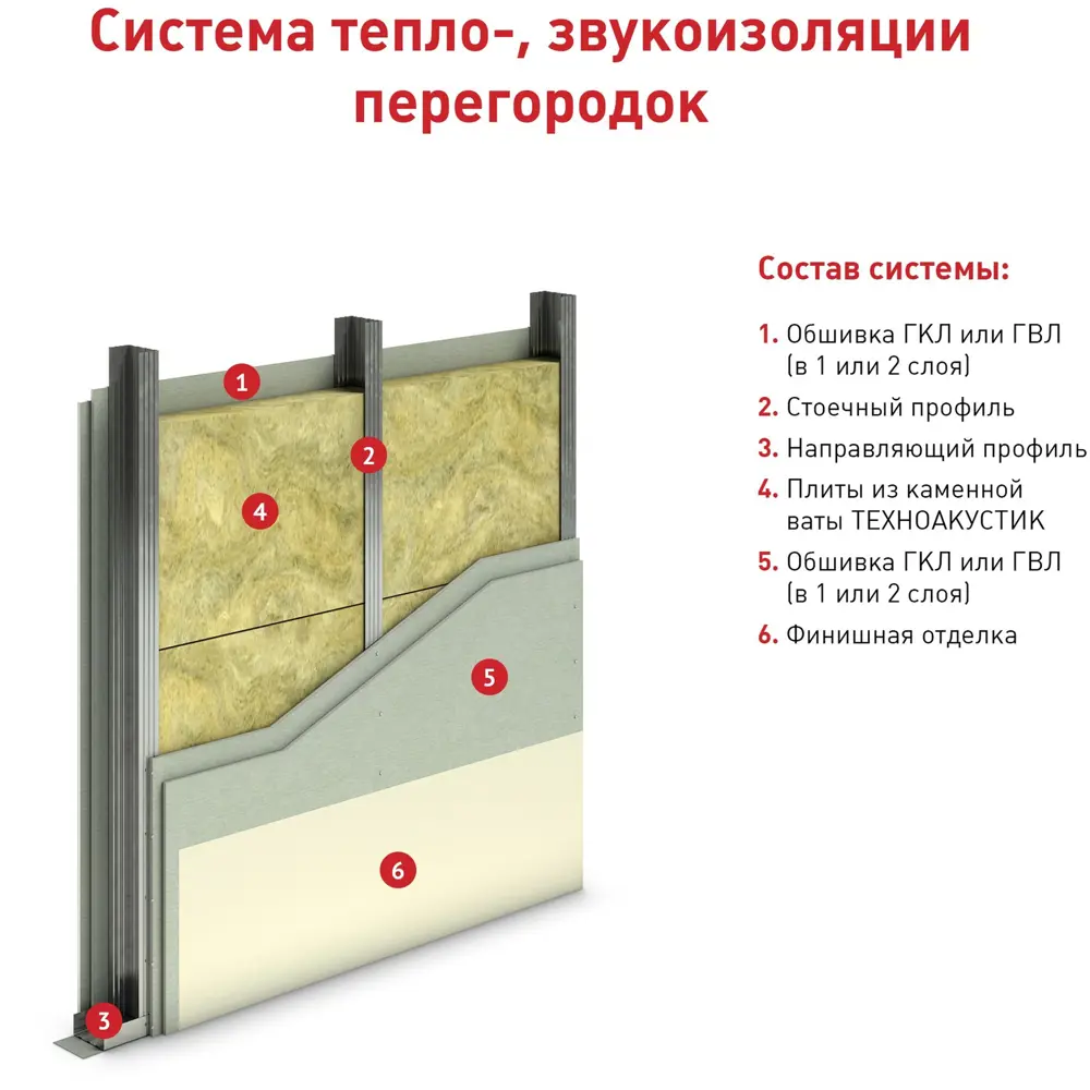 Звукоизоляция Технониколь Техноакустик 50 мм 5.76 м² 14298899 STLM-2068751  - Вид №7