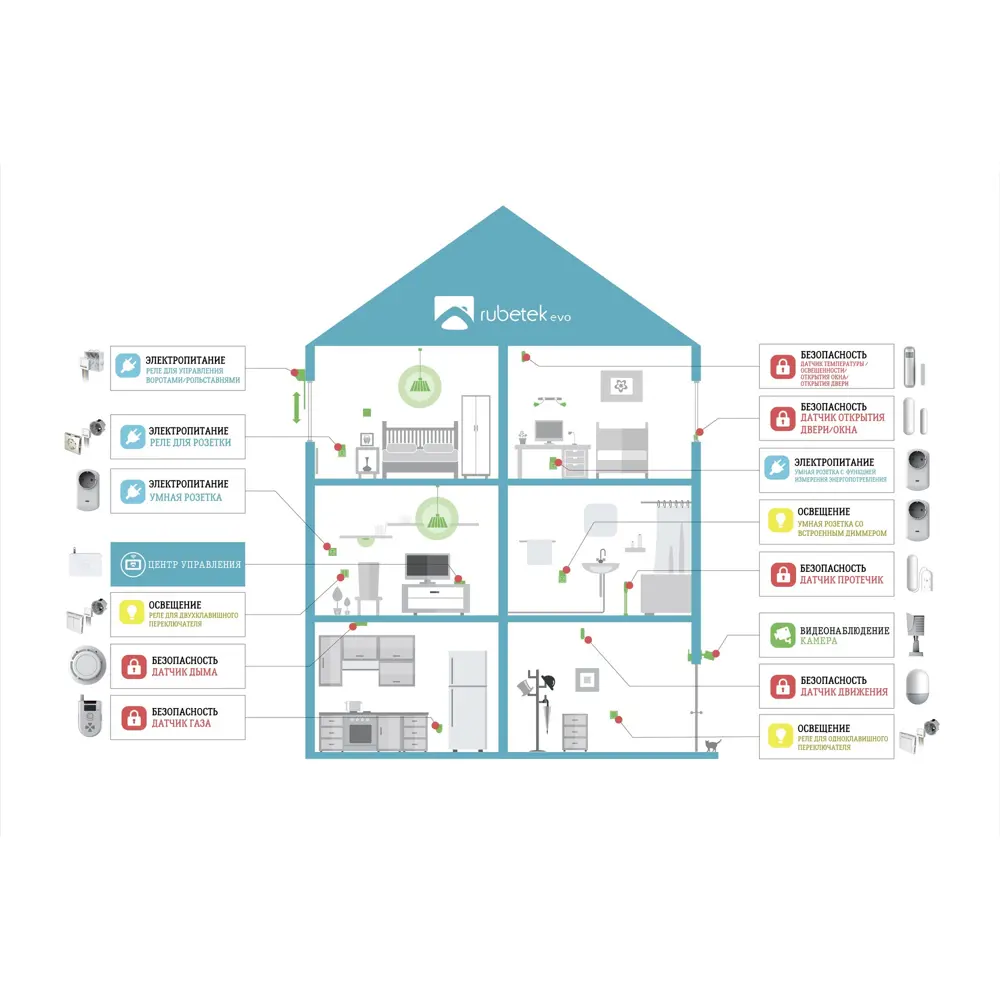 Датчик открытия двери/окна Rubetek evo, 12 В, IP20 STLM-2182466 - Вид №3