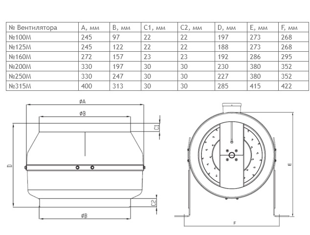 Вентилятор канальный ВКК-125М Santreyd sun-id-682142 - Вид №2
