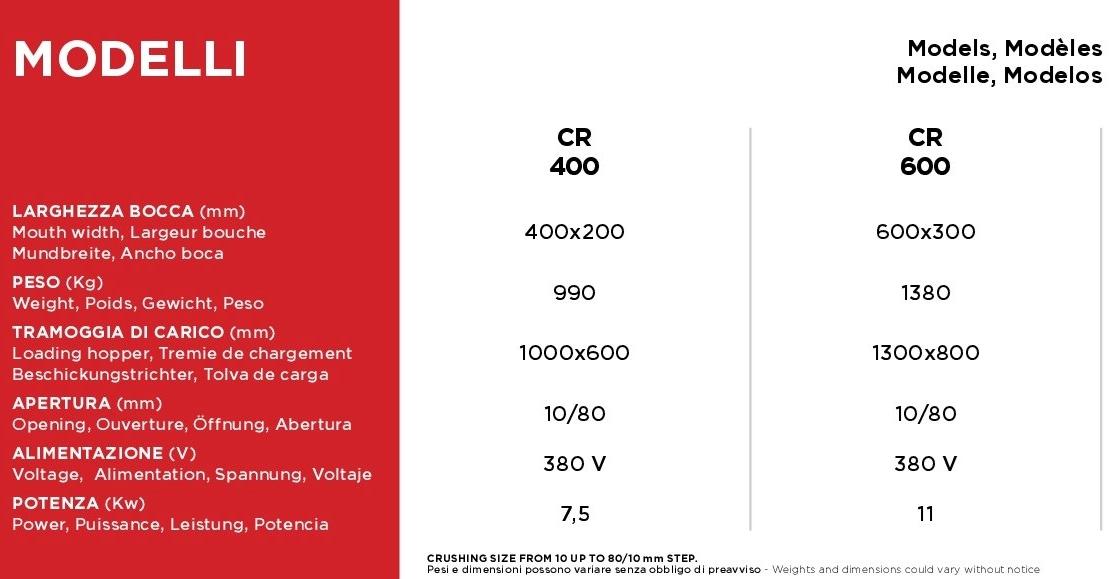 C.M. Специальная строительная машина  Cr  - Вид №8