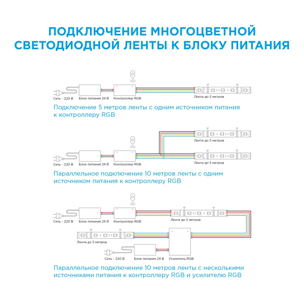 APEYRON Светодиодная лента RGB для контурной подсветки 5м 83728009 STLM-0043847 - Вид №9