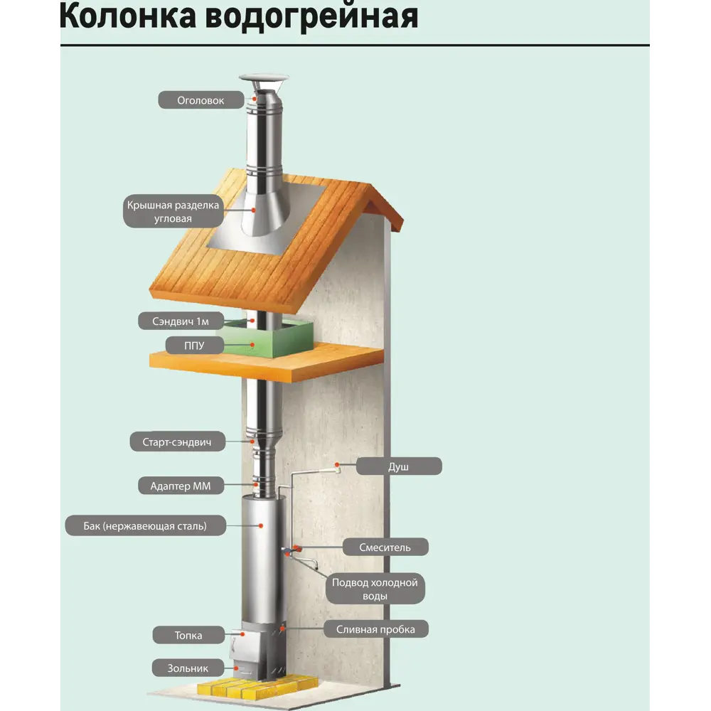 Потолочно проходной узел составной Металлик и Ко 430/0.5 мм D200 мм 83398068 STLM-2192441  - Вид №3