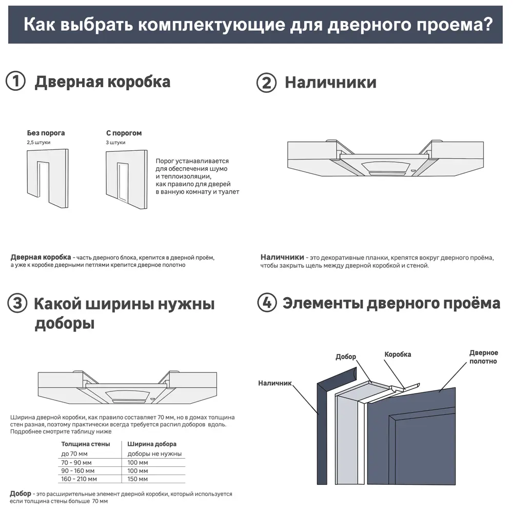 VFD Эрика - межкомнатная дверь с сатиновым стеклом и эмалевым покрытием 84506420 STLM-1344655 - Вид №1
