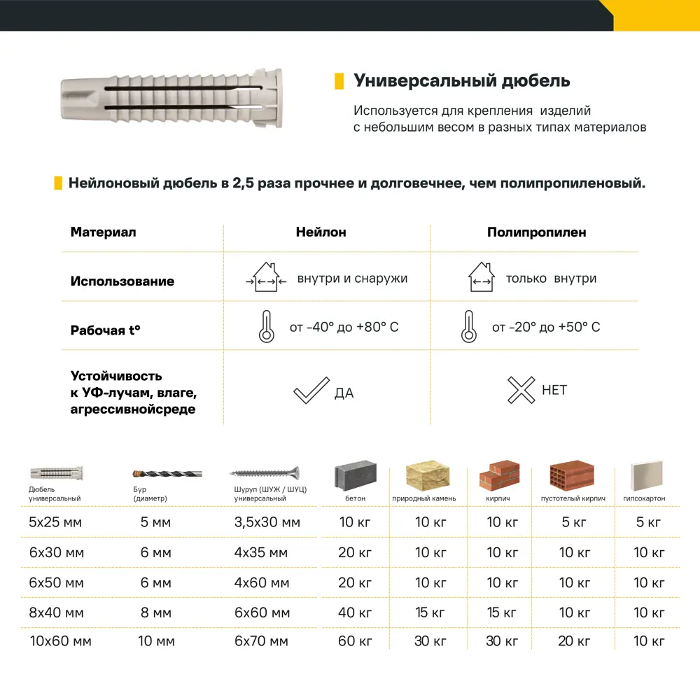 Дюбель универсальный нейлоновый Dilwis 8x65мм 6 шт. в комплекте с шурупом 89449763 STLM-2159328  - Вид №2