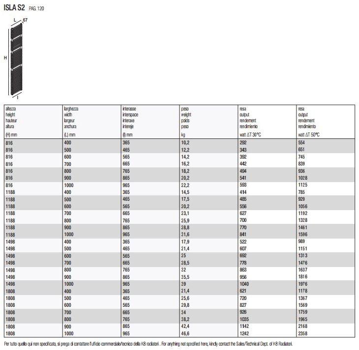 K8 Radiatori Вертикальный стальной полотенцесушитель Isla sun-id-1477428 - Вид №2