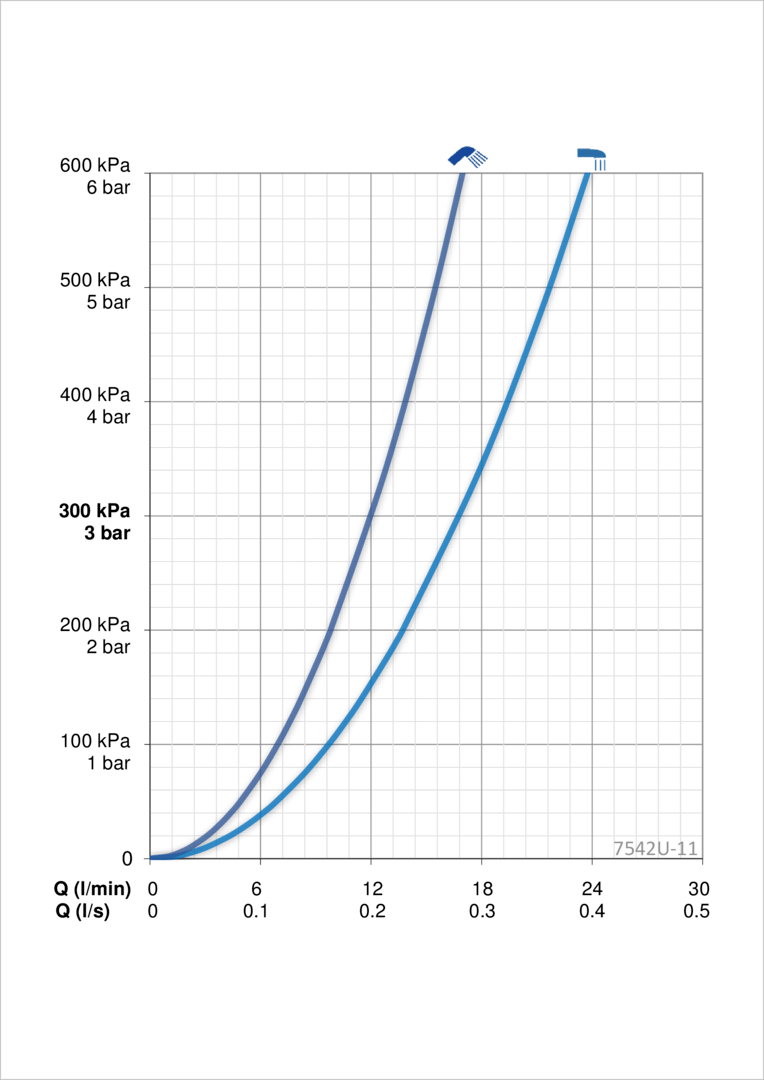 Oras 7542U-11 Cмеситель для ванны и душа, 6 V 7542U-11 Esteta Wellfit Хром/Белый  - Вид №4