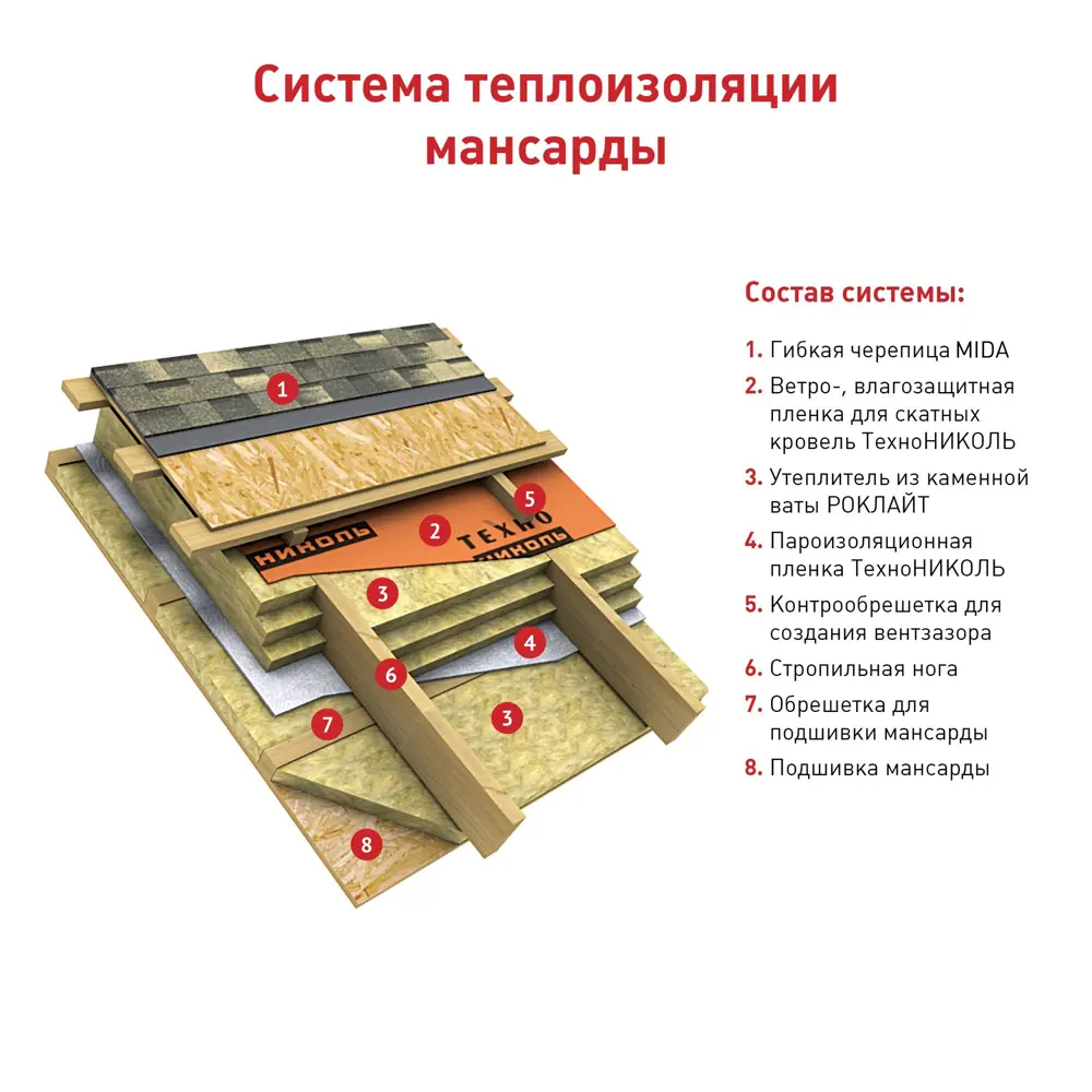Черепица гибкая Tilercat Трио Антик 14196307 STLM-2032347  - Вид №1