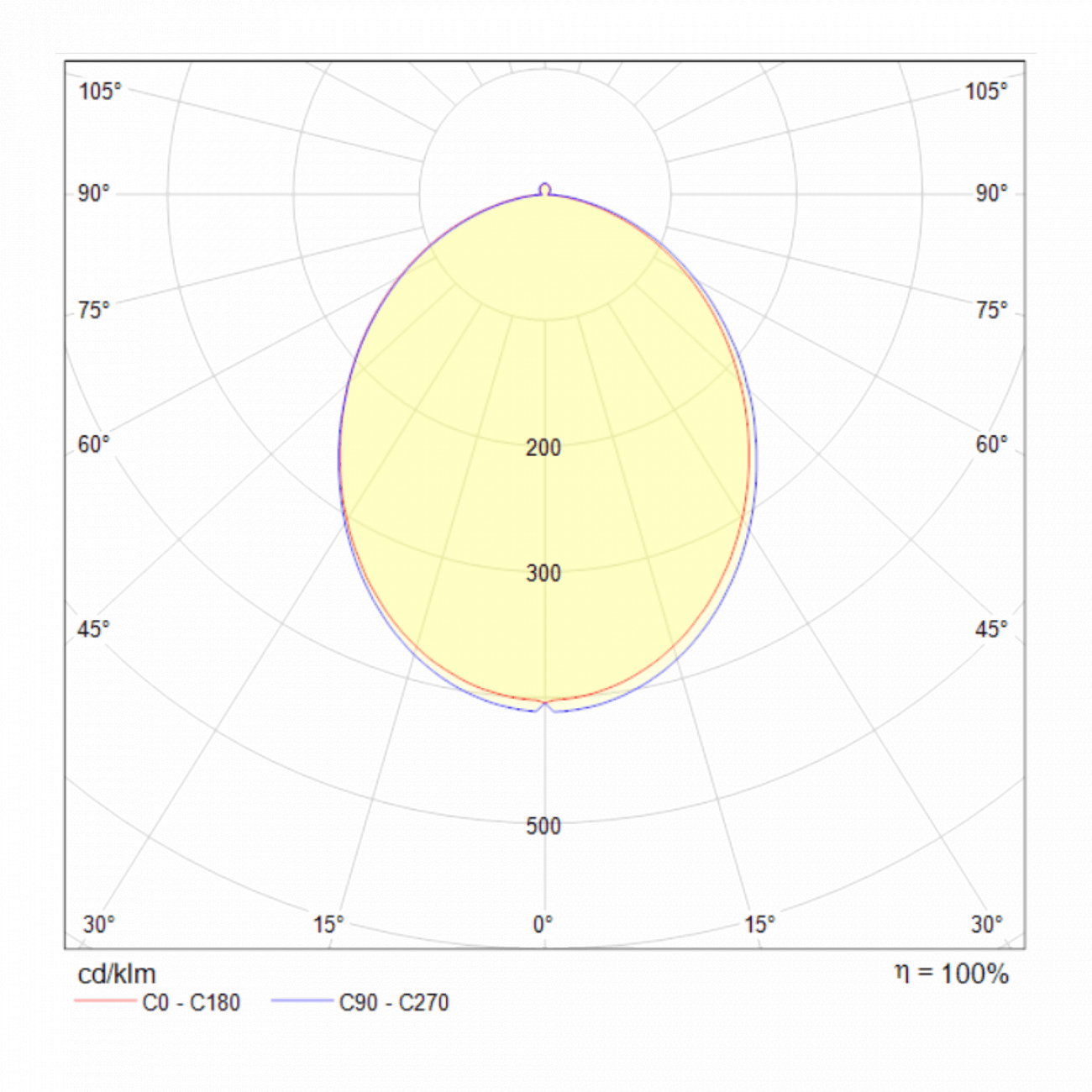 Встраиваемый спот белый Technical Stockton DL015 TECHNICAL DOWNLIGHT 00-3957172 Белый  - Вид №2