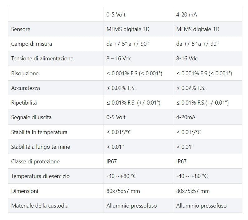 Двухосный инклинометр NOVATEST мониторинг и сбор данных, нагрузочные испытания ARCH-00130258 - Вид №2